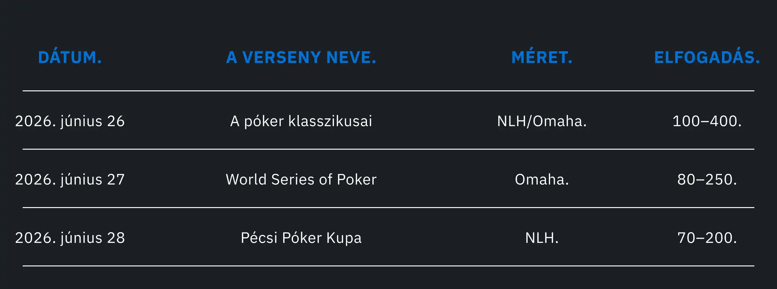 Figyelemre méltó pókerbajnokságok Magyarországon.